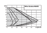 Циркуляційний насос WILO Stratos MAXO 40/0,5-4, фото 2