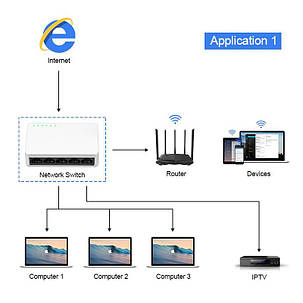 Мережевий комутатор/5х Ethernet 10-100MBs / IEEE 802,3, IEEE 802,3 u, IEEE 802,3 ab, IEEE 802,3 x, фото 2
