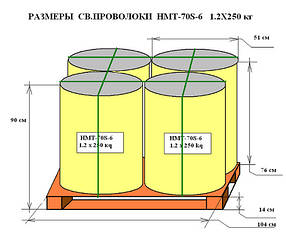 Сваркова дроту омеднена (1м) св.8g2с Drum Pack 250 кг