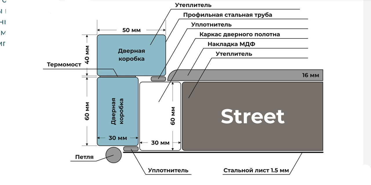 Двери входные металлические, утепленный короб, нерж. порог! Крафт, Стрит 950*2030 левая, - фото 10 - id-p642578786