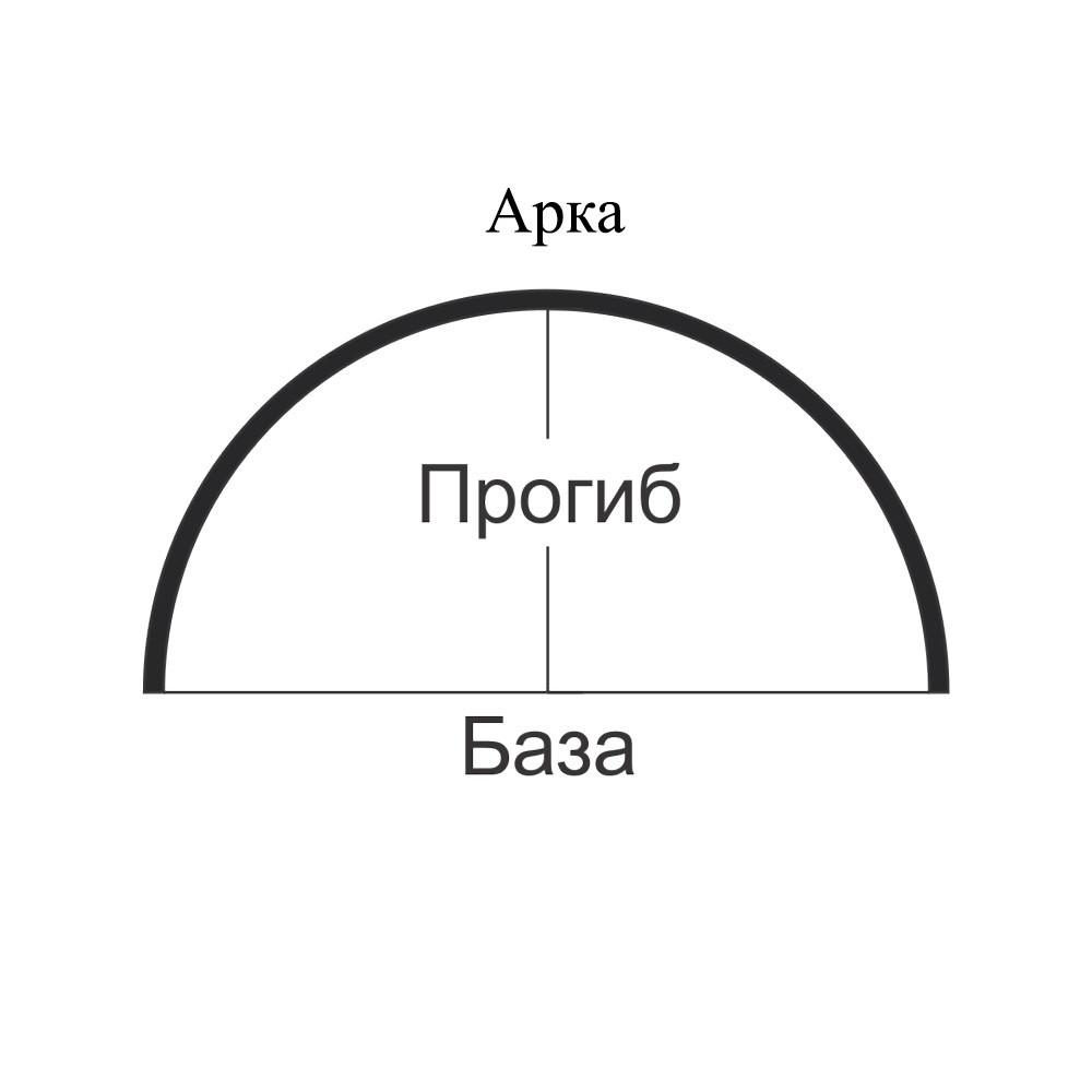 Вигин профілю KS, CKS (арка), фото 1