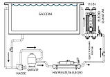 Ультрафіолетова фотокаталітична установка Elecro Quantum Q–130–EU з дозуючим насосом, фото 9