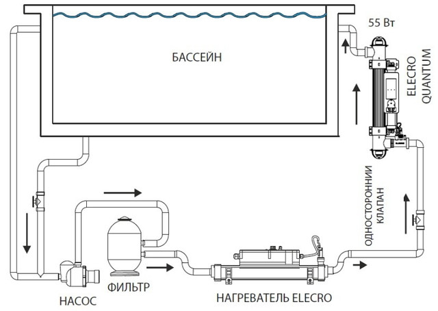 Схема підключення Elecro Quantum Q–65–EU Схема підключення Elecro Quantum Q–65–EU