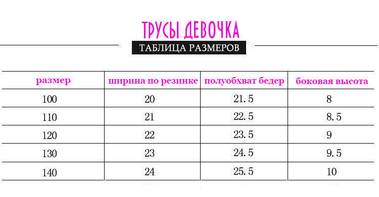 Набір з 3 трусиків для дівчинки зріст 120, фото 3