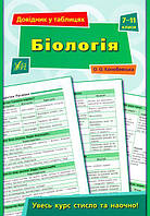 Біологія 7-11 класи Довідник у таблицях