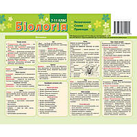 Біологія 6-11 кл Картка-підказка 200*150