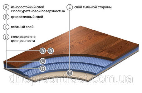 Коммеричний лінолеум Diamond Standart Evolution, фото 1