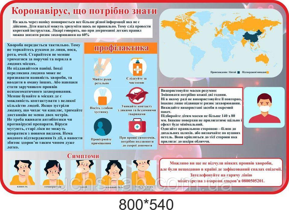 Стенд Інформаційний куточок: профілактика вірусної інфекції