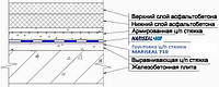 Гидроизоляция мостов, автодорог, аэродромов и фундамента мембраной MARISEAL 600