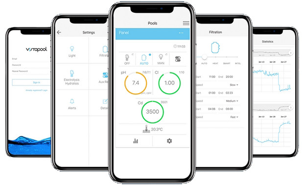 Управління по Wi–Fi з будь-якої точки світу Управління по Wi–Fi з будь-якої точки світу