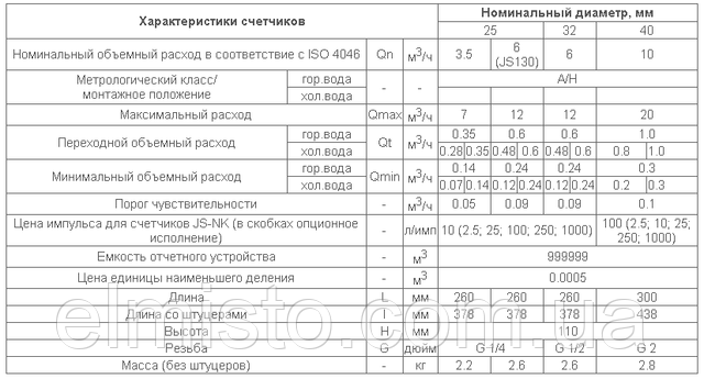 Таблица характеристик счетчиков Apator Powogaz JS