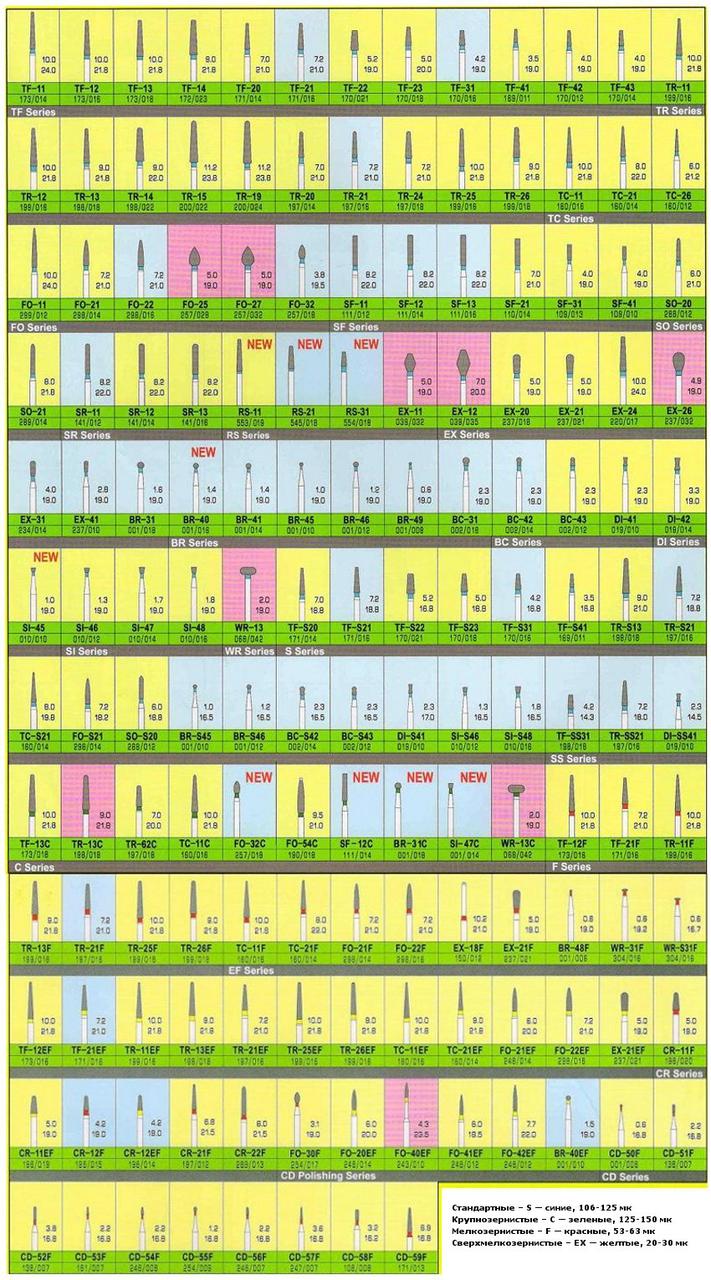 Стоматологічний бор CR — 21F,форма піка, Sharp