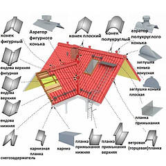 Комплектуючі для покрівлі