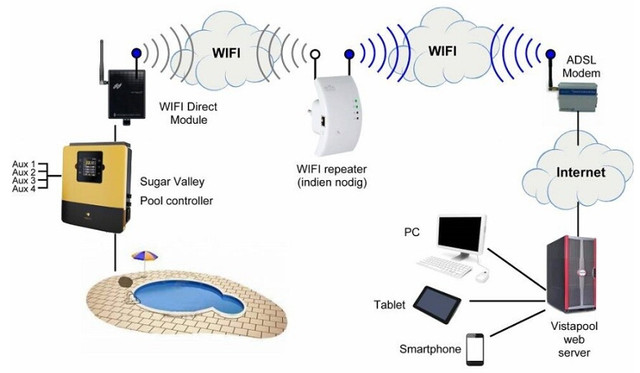 Модуль Wi–Fi Hayward AQR–PLUS–WIFI2 Модуль Wi–Fi Hayward AQR–PLUS–WIFI2