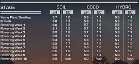 Комплексне добриво Powder Feeding Hybrids (для гібридних рослин) 2,5 кг, фото 3