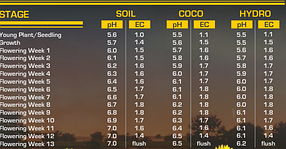 Powder Feeding Long Flowering (для довго квітучих рослин) 2,5 кг, фото 3