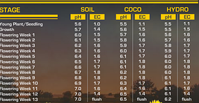 Powder Feeding Long Flowering (для довго квітучих рослин) 500 г, фото 2