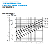 Клапан ESBE VTA312 1/2" 35-60°C DN15 Kvs 1,2 термостатичний змішувальний  для ГВП термосмесітельний 31050200, фото 6