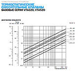 Клапан ESBE VTA321 1/2" 20-43°C DN15 термостатичний змішувальний , захист від опіків для ГВП термосмесітельний, фото 4