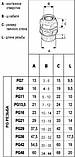Гермоввод PG 29 мм GAV 813, фото 4
