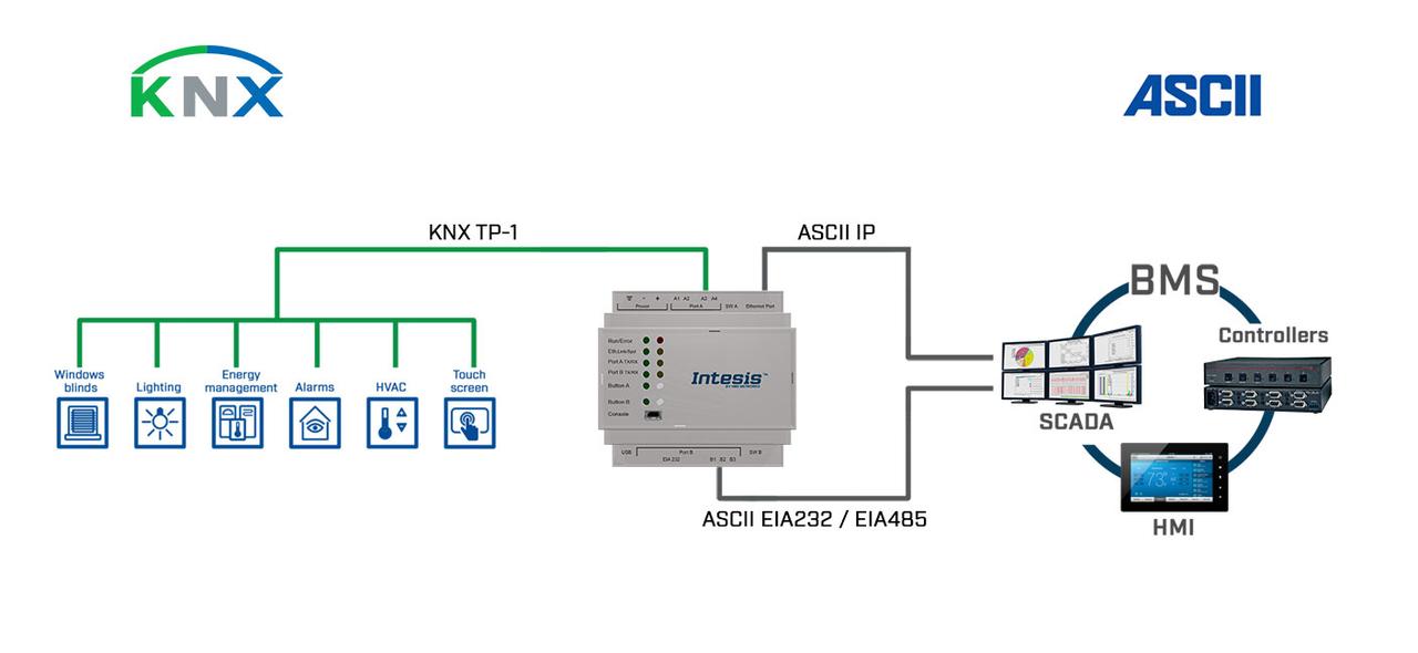 Шлюз KNX TP to ASCII IP & Serial Server Gateway - 3000 points - фото 2 - id-p1161596836