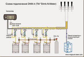 Лічильник для обліку пива DnM-4 на 3 сорти MagNum-beer Україна