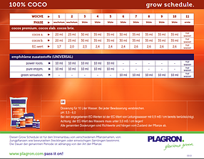 Добриво для кокосового субстрату Plagron Cocos А і B 1л, фото 5