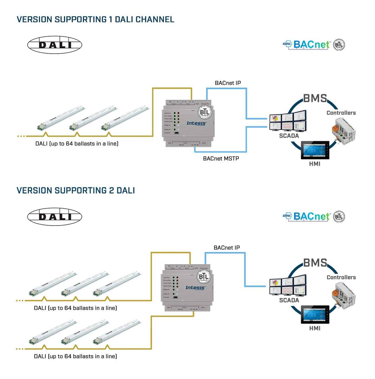 Шлюз DALI to BACnet IP & MS/TP Server Gateway - 64 devices - фото 2 - id-p1161596841