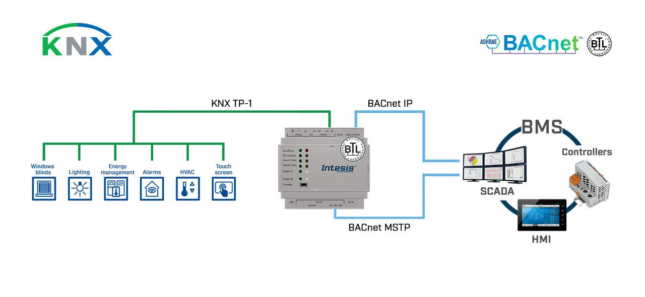 Шлюз KNX TP to BACnet IP & MS/TP Server Gateway - 1200 points - фото 2 - id-p1161596845