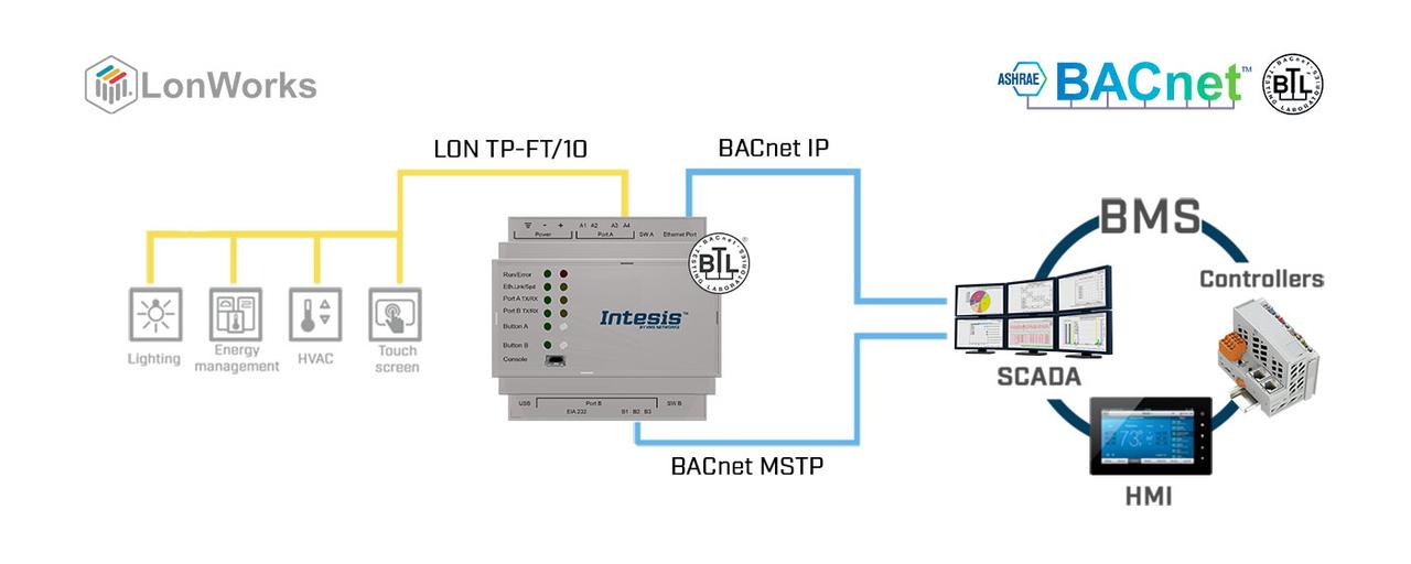 Шлюз LonWorks TP/FT-10 to BACnet IP & MS/TP Server Gateway - 100 points - фото 2 - id-p1161596849