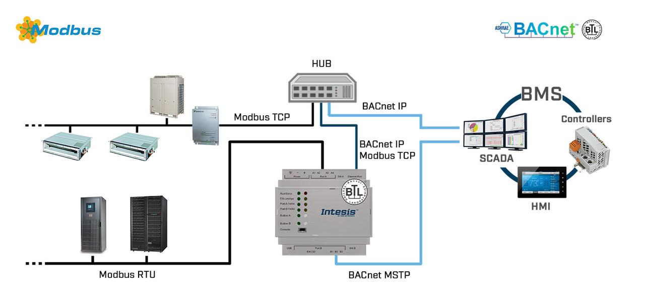 Шлюз Modbus TCP & RTU Master to BACnet IP & MS/TP Server Gateway - 100 points - фото 2 - id-p1161596854