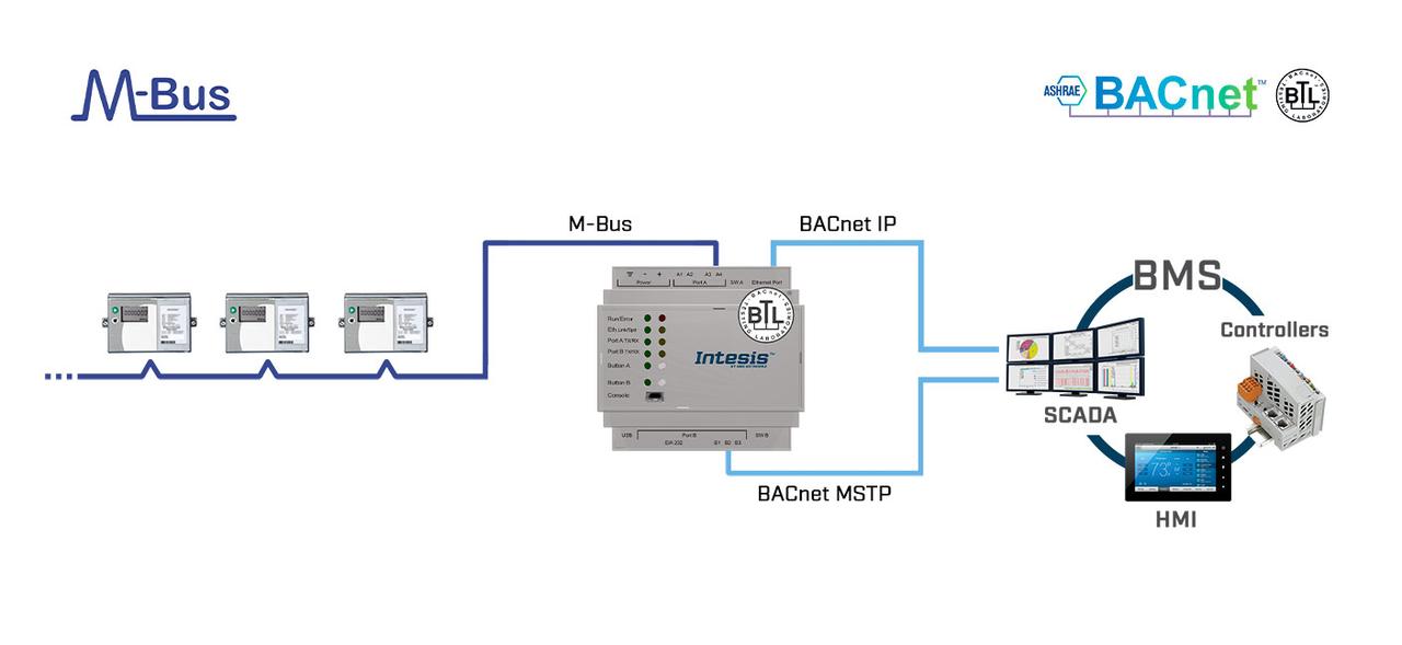 Шлюз M-BUS to BACnet IP & MS/TP Server Gateway - 120 devices - фото 2 - id-p1161596862