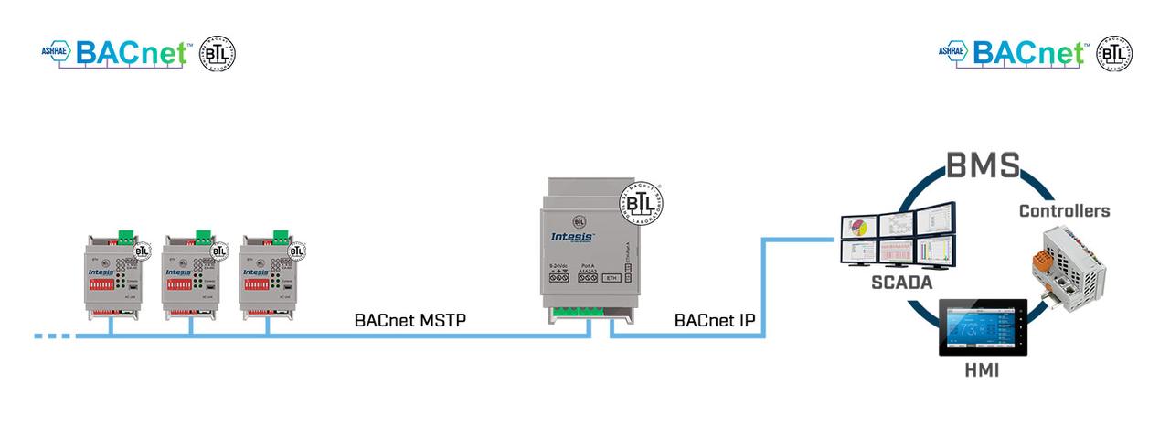 Шлюз BACnet MS/TP to BACnet IP Router - 32 devices - фото 2 - id-p1161596863