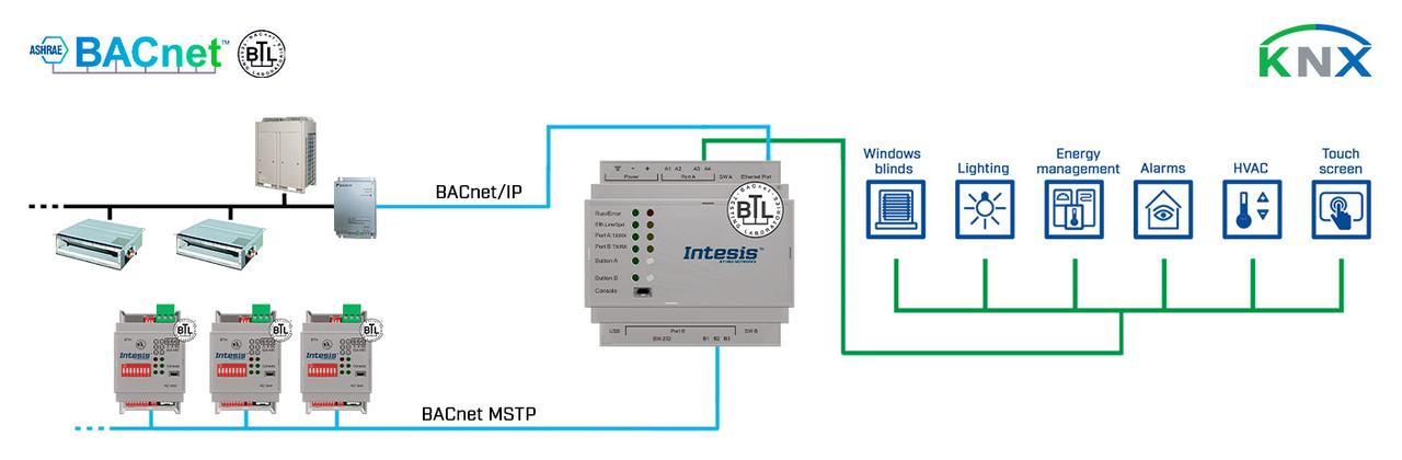 Шлюз BACnet IP & MS/TP Client to KNX TP Gateway - 1200 points - фото 2 - id-p1161596865