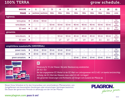 Добриво для гідропоніки Plagron Terra Grow 100 ml, фото 3