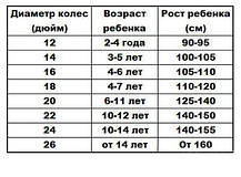 Велосипед 18" FORMULA ALICIA на зростання від 115 см, фото 3
