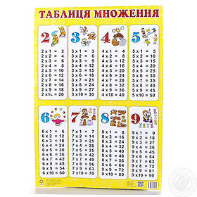 Плакати,таблиці.