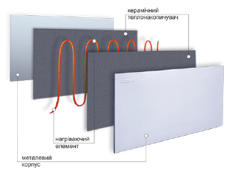 Ефект акумуляції тепла