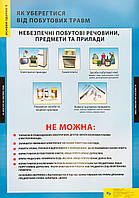 Як уберегтися від побутових травм (95х70 см) Основи здоров'я 1-4 кл