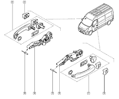 Зовнішні ручки