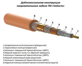 Нагрівальний мат під плитку Volterm Hot Mat 180 (Україна) двожильний, фото 2