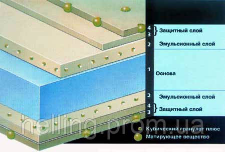 Рентген-пленка AGFA STRUCTURIX NIF D7 30х40см 100 листов - фото 2 - id-p149036920