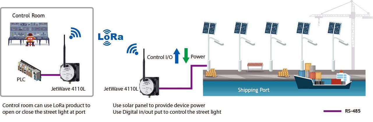 Промышленный шлюз LoRa Private Gateway JetWave 4110L - фото 2 - id-p1164427311