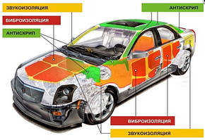 шумо і вібро ізоляція для автомобілів