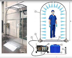 Рамка для дезінфекції людей