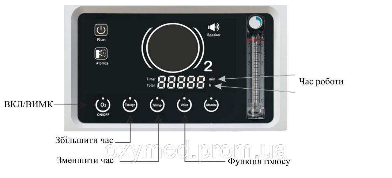 Кислородный концентратор 5 литров OLV-5А Heaco (Великобританія) Кислородный генератор 5 литров - фото 2 - id-p1165556470