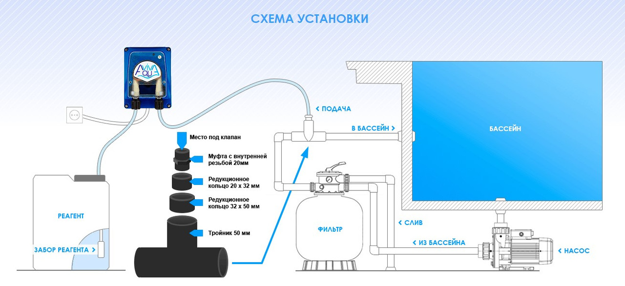 Перистальтический дозирующий насос AquaViva универсальный 1,5-4 л/ч (PPR) с регулир.скор. - фото 5 - id-p1165902161