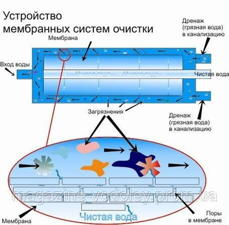 Системы обратного осмоса Наша вода (Экософт Украина) - фото 2 - id-p460727