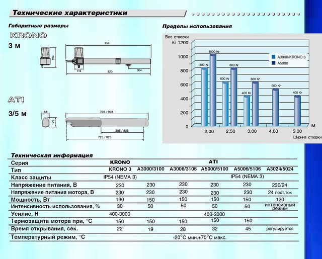 Комплект автоматики для распашных ворот Krono 1 - фото 5 - id-p13123585