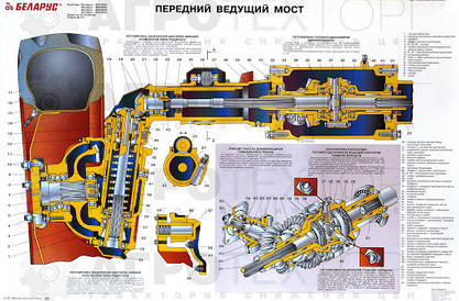 Міст передній, задній МТЗ